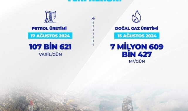 Bakan Bayraktar: "Petrol ve doğal gaz üretiminde yeni rekor"