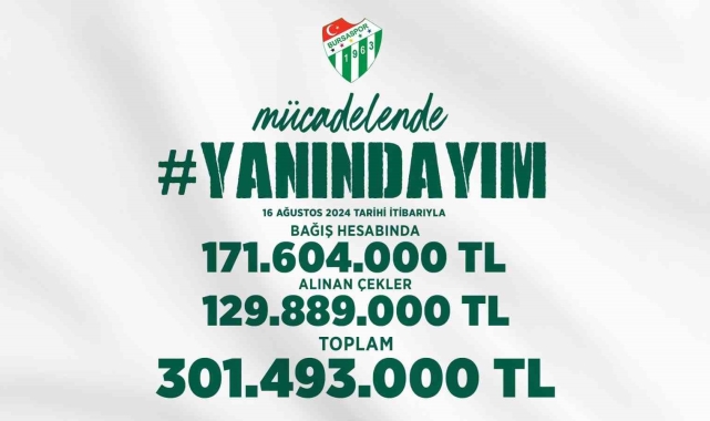 Bursaspor için toplanan bağış 300 milyon TL'yi aştı