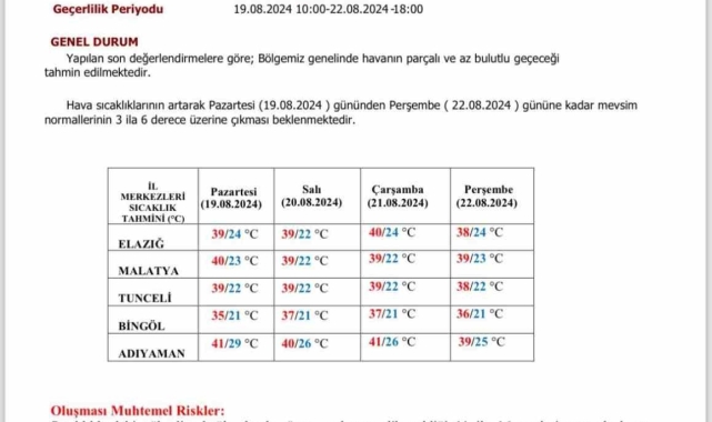 Meteorolojiden Elazığ'a 'sıcak hava' uyarısı