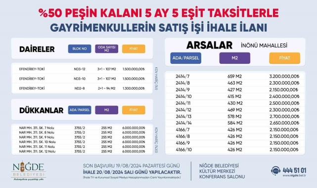 Niğde Belediyesi Gayrimenkul Satış İhalesi Yapacak