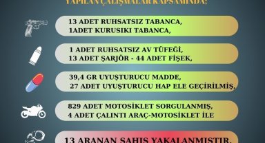 Sarıçam polisi suçlulara göz açtırmıyor