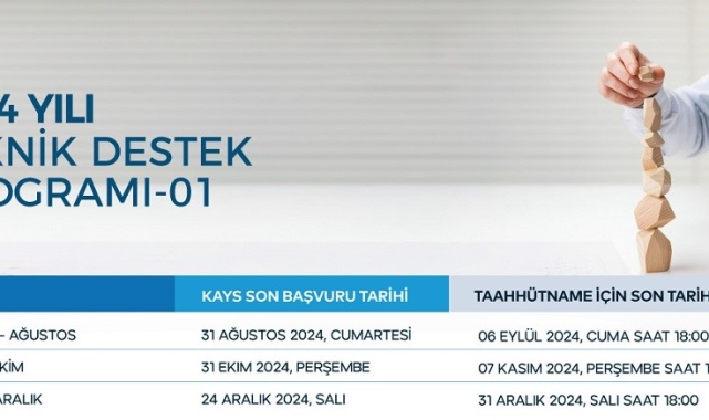 Trakya Kalkınma Ajansı'ndan 2024 yılı teknik destek programını ilan etti