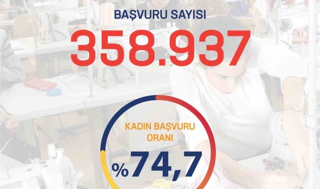 Bakan Işıkhan: "İşgücü Uyum Programı kapsamında yapılan başvuru sayısı 358 bin 937 kişiye ulaştı"