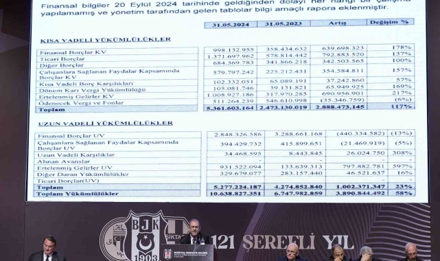 Beşiktaş'ın borcu: 10 milyar 638 milyon 827 bin 351 TL