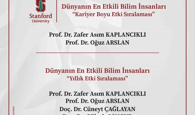 BŞEÜ'de 5 bilim insanı Dünyanın En Etkili Bilim İnsanları listesine seçildi