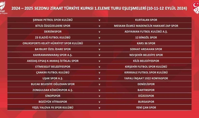 Vitraspor'un rakibi Bursaspor oldu