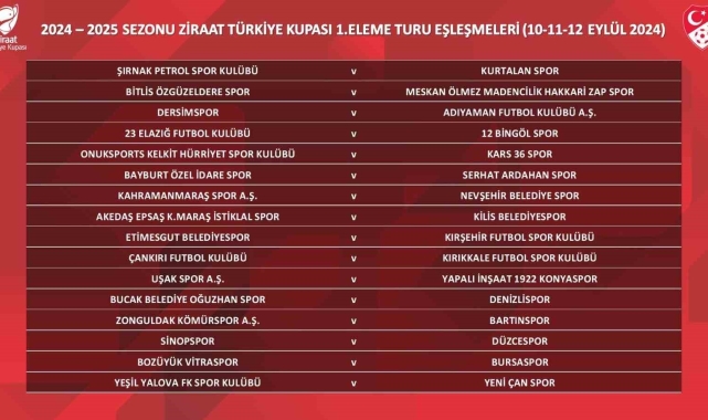 Zonguldak Kömürspor, Ziraat Türkiye Kupası'nda Bartınspor ile eşleşti