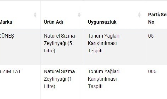 Denizli'de iki firmanın zeytinyağına farklı yağ karıştırdığı belirlendi