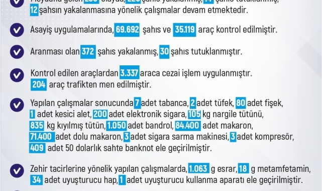 Elazığ'da son bir haftada 236 olay meydana geldi, 226 şahıs yakalandı