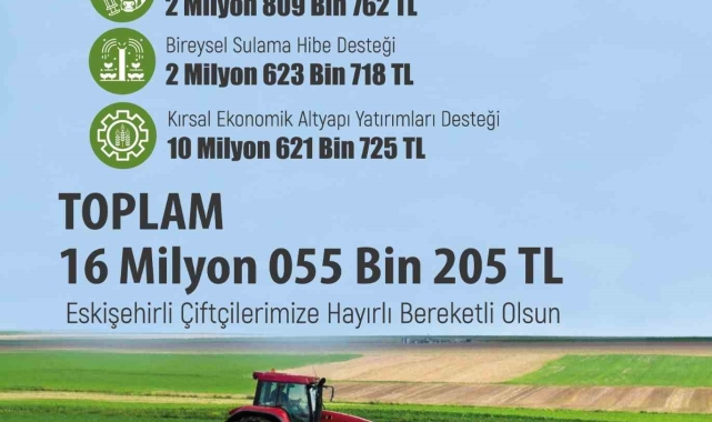 Eskişehir'de üreticiye 16 Milyon 55 Bin 205 TL tarımsal destekleme