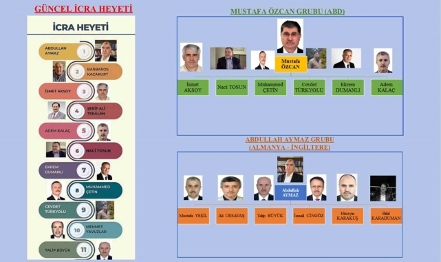 FETÖ elebaşı Gülen'in ölümünün ardından örgüt ABD ve Avrupa kanadı olarak ikiye ayrıldı