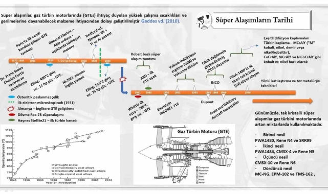 KBÜ'den süper alaşım araştırmalarına bilimsel katkı