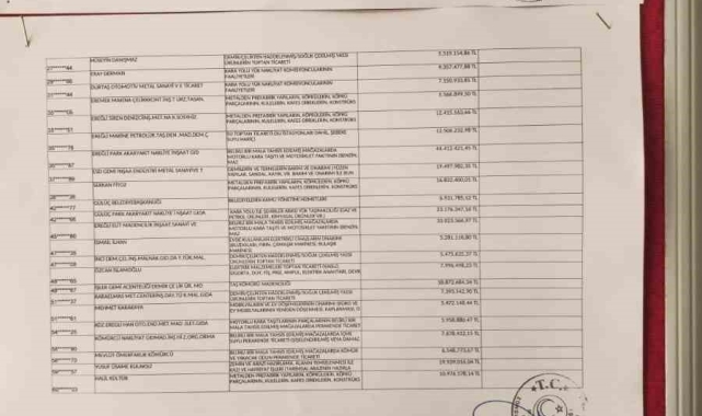 Kdz. Ereğli'de 5 milyon lira üzerinde borcu bulunan 57 firma ve şahıs açıklandı