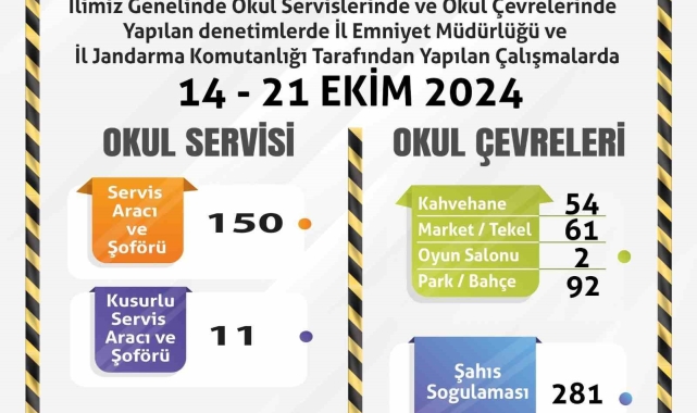 Polis ve jandarma ekiplerince okul servisleri ile çevreleri denetlendi