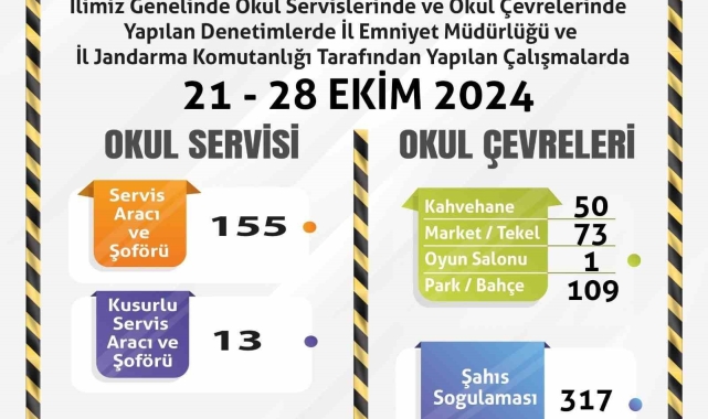 Polis ve jandarma ekiplerinden okul çevrelerinde denetim