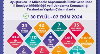 Uyuşturucu operasyonlarında 7 şüpheli tutuklandı