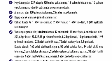 Elazığ'da bir haftada 237 olay meydana geldi