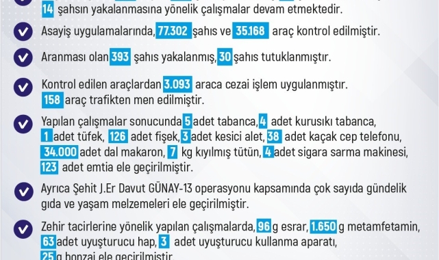 Elazığ'da son bir haftada 261 olay meydana geldi, 246 şahıs yakalandı