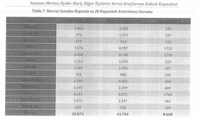 Servis araçlarında 'kapasite artışı' formülü