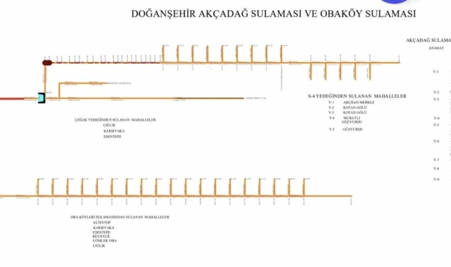Sulama kanallarında deprem tahribatları onarılıyor