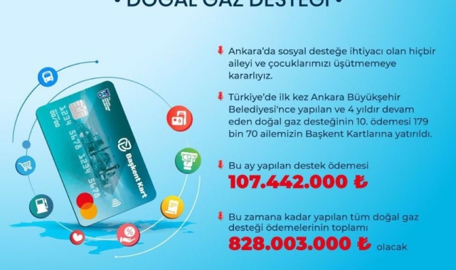 ABB Başkanı Yavaş: "179 bin 70 aileye bu ay 107 milyon 442 bin TL destek sağlandı"