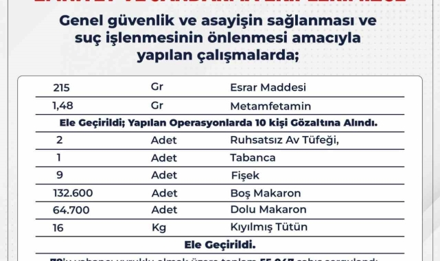 Bingöl'de aranan 20 şüpheli yakalandı