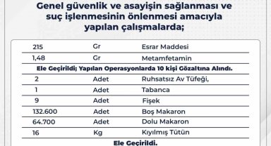 Bingöl'de aranan 20 şüpheli yakalandı