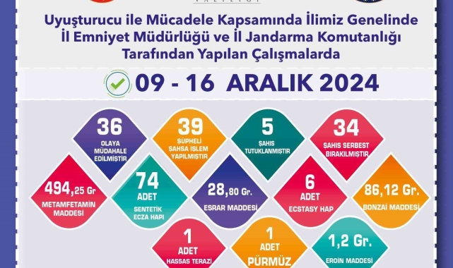 Eskişehir'de uyuşturucuyla mücadele çalışmaları