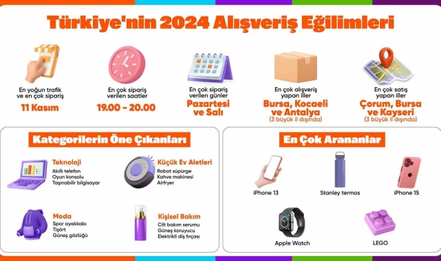 Hepsiburada Türkiye'nin 2024 alışveriş eğilimlerini açıkladı