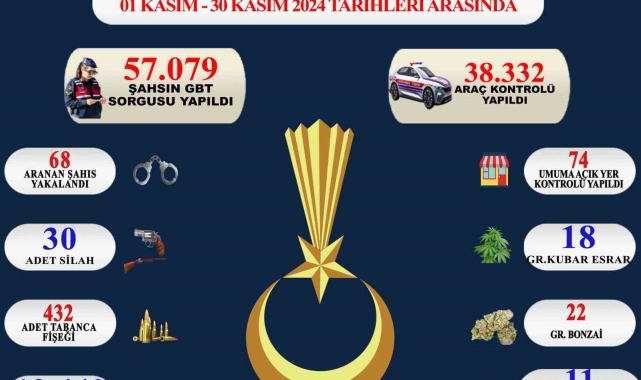 Sinop'ta aranan 68 kişi yakalandı