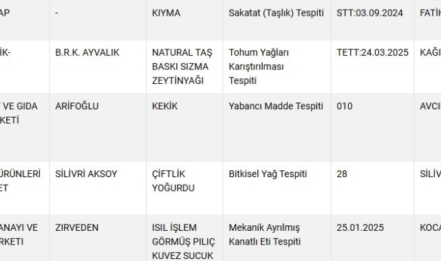 Vatandaşa kıyma yerine sakatat yedirdiler