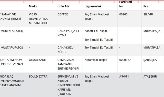 Antalya'daki "Öz Kasap Mustafa-Fatoş Şimşek" firmasının sattığı kıyma ve köfteden tek tırnaklı hayvan eti çıktı