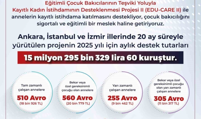 Bakan Işıkhan: "EDU-CARE II ile annelerin kayıtlı istihdama katılmasını destekliyoruz"