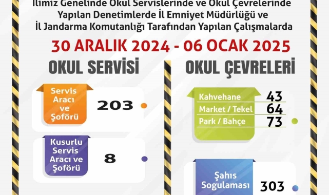 Okul çevrelerinde polis ve jandarma denetimi