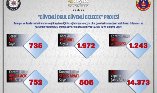 Uşak'ta polis ve jandarmadan okul çevreleri ve servislere sıkı denetim