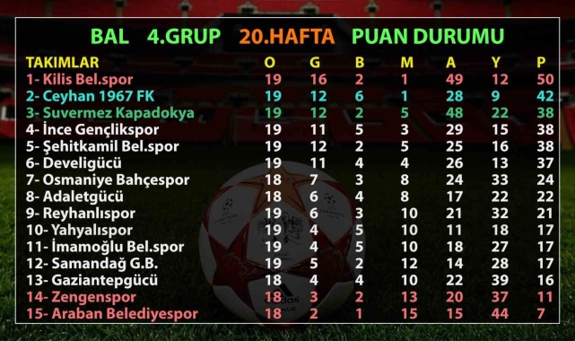 BAL maçlarına Kar engeli
