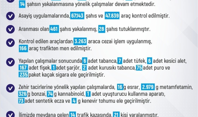 Elazığ'da son bir haftada meydana gelen 217 olayda 229 şahıs yakalandı