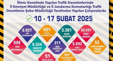 Eskişehir'de son 1 haftada 9 bin 693 adet trafik cezası kesildi