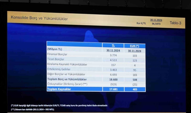 Fenerbahçe'nin borcu 18 milyar 600 milyon TL