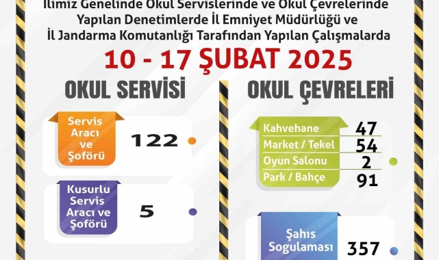 Okul servisleri ve çevrelerine yönelik denetim yapıldı