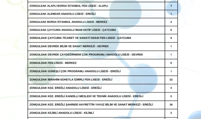 Zonguldak'tan TÜBİTAK'a 118 araştırma projesiyle başvurdular