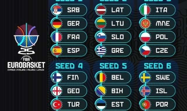 A Milli Basketbol Takımı'nın FIBA EuroBasket 2025'teki rakipleri 27 Mart'ta belli olacak