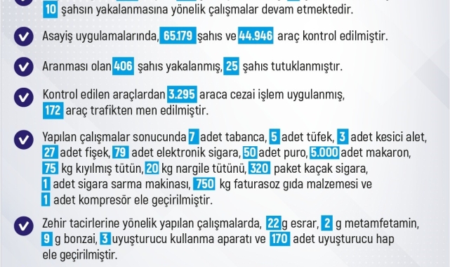Elazığ'da son bir haftada 183 olay meydana geldi, 186 şahıs yakalandı