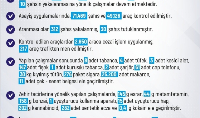 Elazığ'da son bir haftada 214 olay meydana geldi, 205 şahıs yakalandı