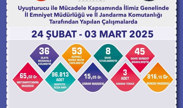 Eskişehir'de uyuşturucu operasyonlarında 53 kişi yakalandı