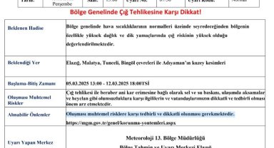 Meteorolojiden 5 il için 'çığ' uyarısı