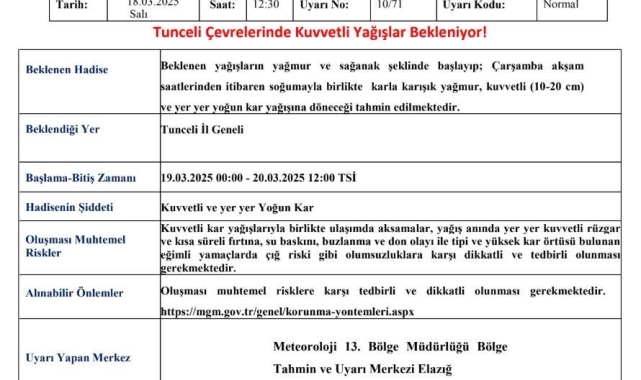 Meteorolojiden Tunceli için kuvvetli yağış uyarısı