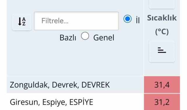 Türkiye'de en yüksek sıcaklık Zonguldak'ta ölçüldü