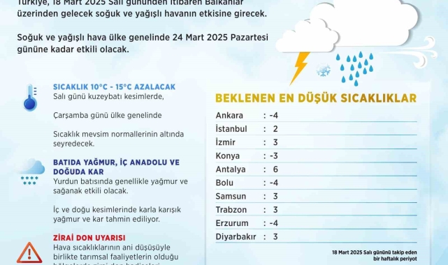Yurt genelinde sıcaklıklar 15 derece düşüyor