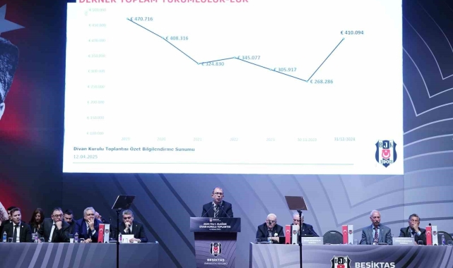 Beşiktaş'ın borcu: 15 milyar 65 milyon 312 bin 308 TL